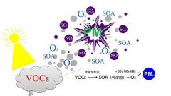 阳江VOC废气处理设备源头厂家