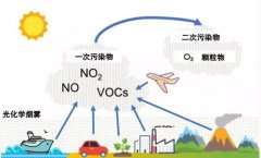 小常识|关于vocs管理的常见问题（八）